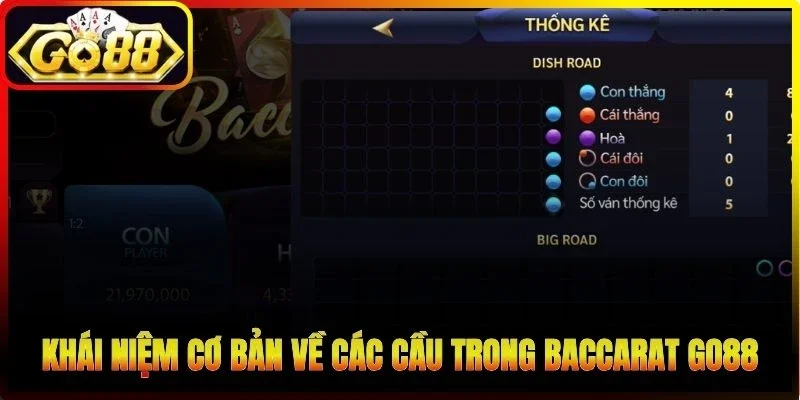 Khái niệm cơ bản về các cầu trong Baccarat Go88 cần biết