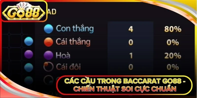 Các cầu trong Baccarat Go88