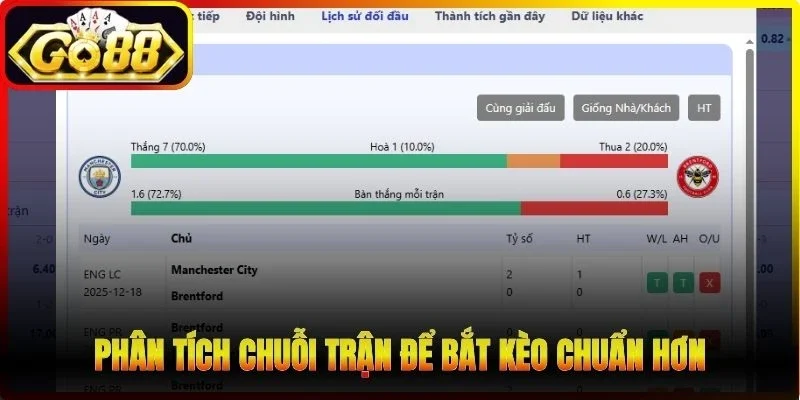 Phân tích chuỗi trận để bắt kèo chuẩn hơn