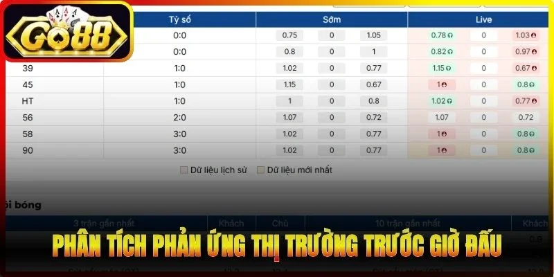 Phân tích phản ứng thị trường trước giờ đấu