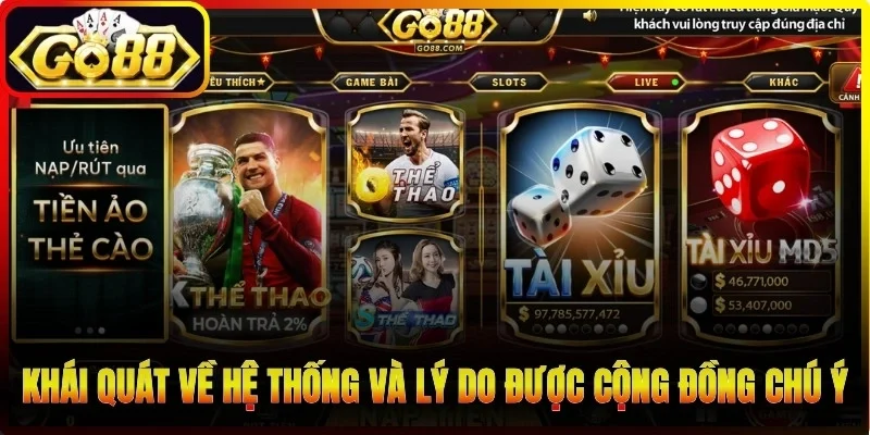 Khái quát chung về hệ thống và lý do được cộng đồng chú ý