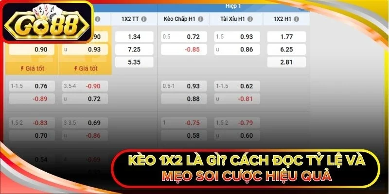 Kèo 1x2 là gì