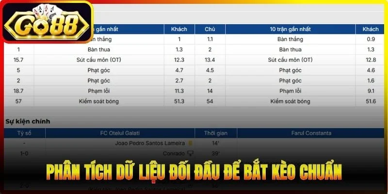 Phân tích dữ liệu đối đầu để bắt kèo chuẩn