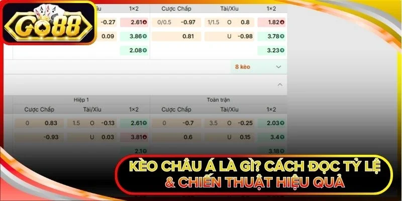 Kèo châu Á là gì