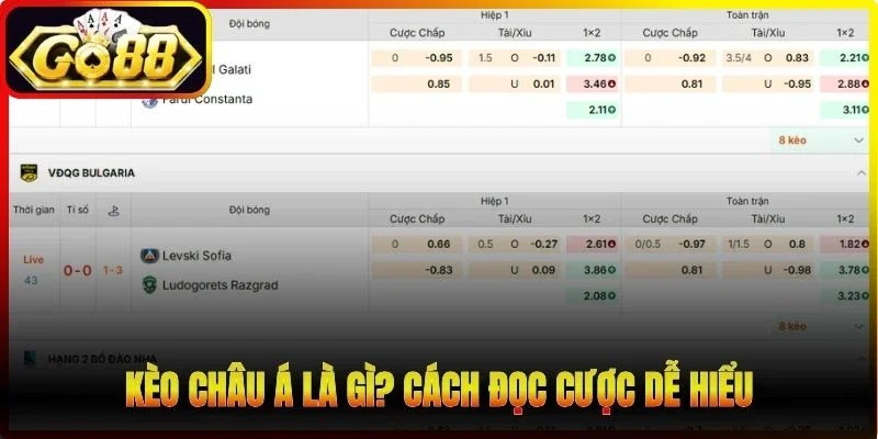 Kèo châu Á là gì? Cách đọc cược dễ hiểu