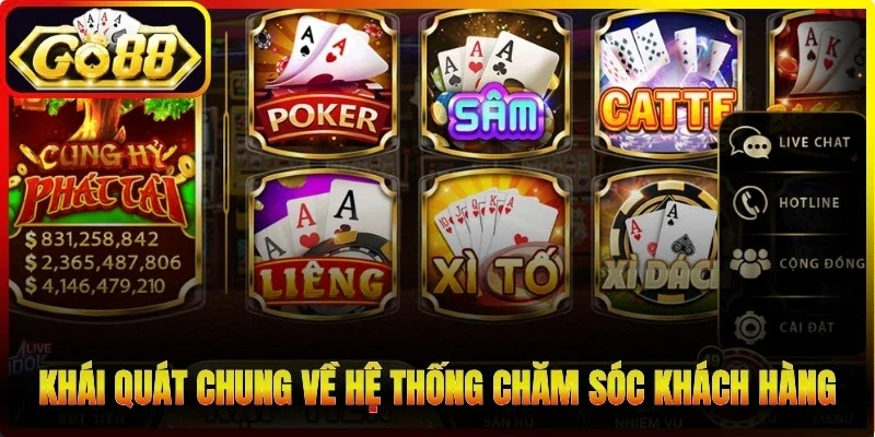 Khái quát chung về hệ thống chăm sóc khách hàng trực tuyến